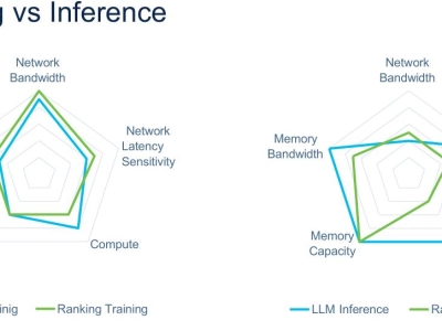 Hiểu về Training vs Inference trong AI – Một cách trực quan!