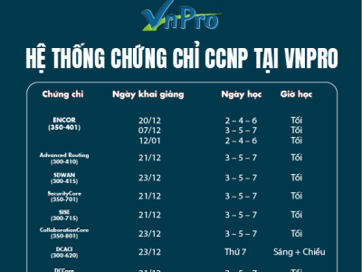 HỌC CCNP Ở ĐÂU TẠI SÀI GÒN – HỆ THỐNG CHỨNG CHỈ CCNP tại VNPRO