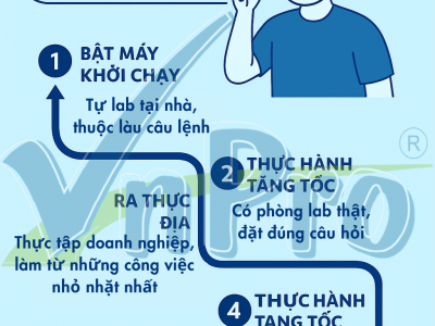 Học MCSA mà không có lab thật, học được không?