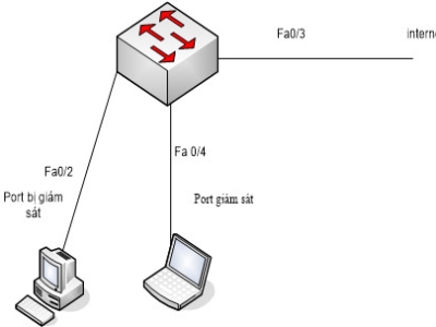 LAB 1: ISCW (PHẦN 2)