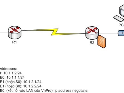 LAB 1: ISCW