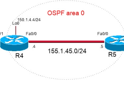 LAB 10: DÙNG POLICY-BASED ROUTING ĐỂ LỌC TRAFFIC