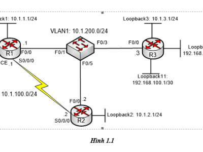 LAB 1.1: CẤU HÌNH EIGRP CƠ BẢN