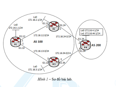 LAB 11 - TIẾN TRÌNH CHỌN ĐƯỜNG BGP