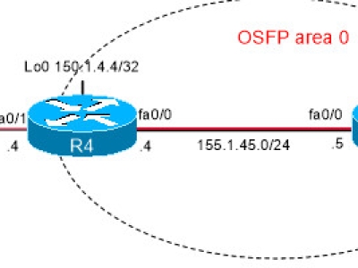 Lab 11-1: Cấu hình TCP intercept ( Intercept Mode) phòng chống tấn công DOS