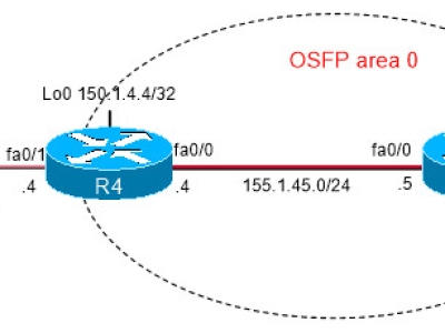 LAB 12: Cấu hình Application Port-Mapping với CBAC