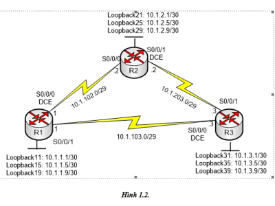 LAB 1.2: Cấu hình cân bằng tải trong EIGRP