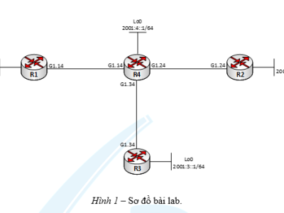 LAB 12 - ĐỊNH TUYẾN VỚI IPv6