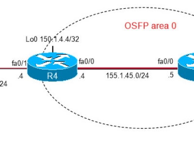 LAB 13: Dùng CAR để hạn chế Smurf Attack