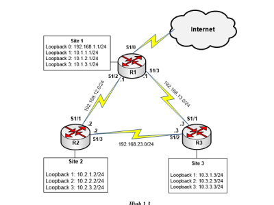 LAB 1.3: TÓM TẮT PHƯƠNG THỨC QUẢ BÁ DEFAULT