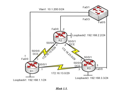 LAB 1.5: CẤU HÌNH XÁC THỰC VÀ CÁC BỘ ĐỊNH THỜI TRONG EIGRP