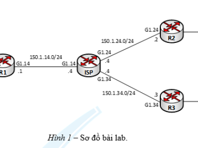 LAB 16 – DMVPN 