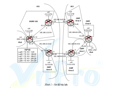 LAB  17 - LAB TỔNG HỢP SỐ 1