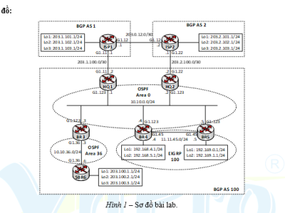 LAB 18 - LAB TỔNG HỢP 2