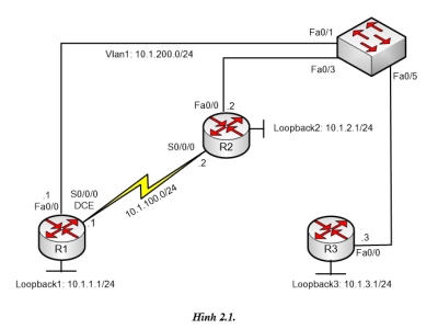 LAB 2.1: CẤU HÌNH COST VÀ  PRIORITY TRONG OSPF