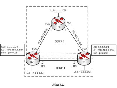 LAB 3.1: HIỆU CHỈNH AD (ADMINISTRATIVE DISTANCE)