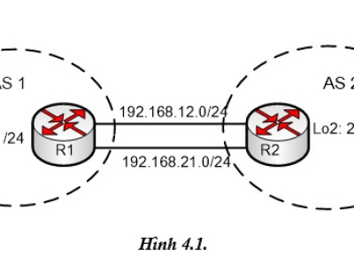 LAB 4.1: CẤU HÌNH BGP CƠ BẢN (BÀI SỐ 1)