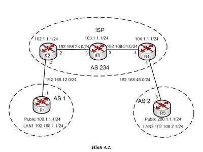 LAB 4.2: CẤU HÌNH BGP CƠ BẢN (BÀI SỐ 2)