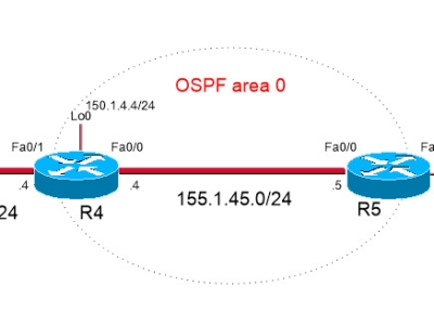 LAB 5: LỌC TRAFFIC VỚI REFLEXIVE ACL