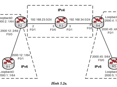 LAB 5.2: TẠO ĐƯỜNG HẦM VÀ ĐỊNH TUYẾN TRÊN NỀN IPv6