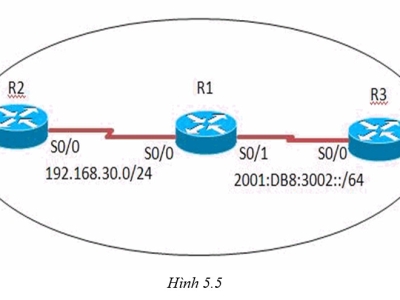 LAB 5.5 : IPV6 NAT OVERLOAD