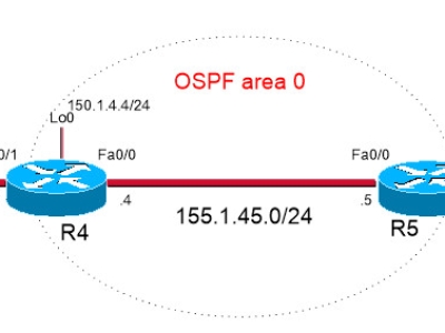 LAB 6: REFLEXIVE ACCESS-LIST VÀ TRAFFIC TẠO BỞI ROUTER