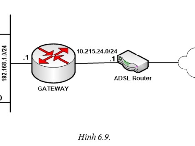 LAB 6.2: CẤU HÌNH SNMP