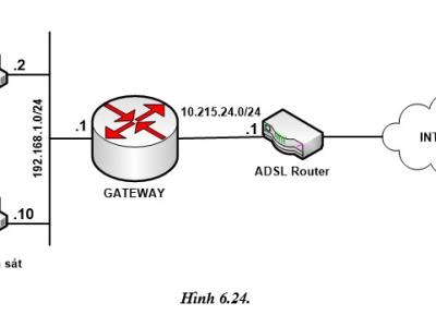 LAB 6.3: CẤU HÌNH NETFLOW