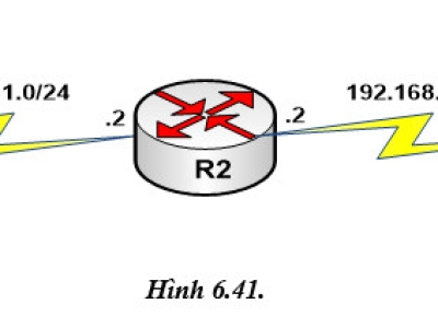 LAB 6.4: CẤU HÌNH IP SLA