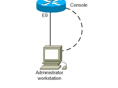 LAB 6.6: XÁC THỰC VỚI TACACS + SERVER