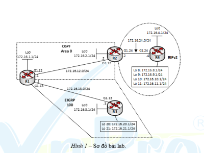 LAB 7 – REDISTRIBUTION 