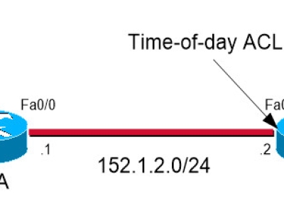 LAB 7: TIME – OF – DAY EXTENDED ACCESS-LIST