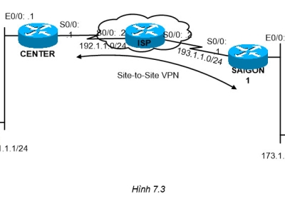 LAB 7.2: CẤU HÌNH VPN SITE TO SITE BẰNG CLI