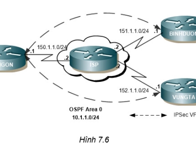 LAB 7.4: CẤU HÌNH DMVPN CƠ BẢN