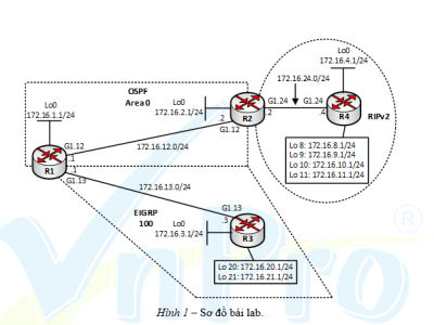 LAB 8 - ROUTE FILTERING