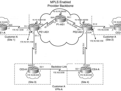 LAB : Cấu hình mạng sử dụng BGP CC và EIGRP SoO