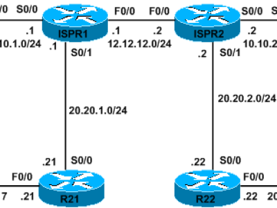 LAB: CẤU HÌNH QUALITY OF SERVICE (QoS)