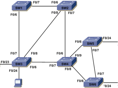 LAB: CẤU HÌNH RAPID SPANNING TREE (802.1W)