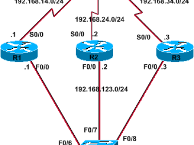 LAB: CẤU HÌNH ROUTER REDUNDANCY (HSRP, VRRP, GLBP)