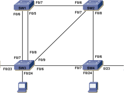 LAB: CẤU HÌNH SPANNING TREE TRUYỀN THỐNG (802.1D)