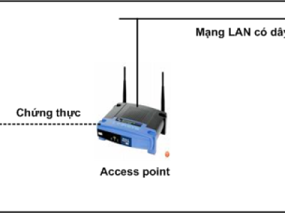 LAB: CẤU HÌNH XÁC THỰC CLIENT KHÔNG DÂY BẰNG RADIUS SERVER