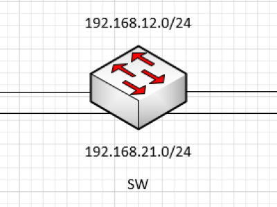 Lab : Dự phòng đường đi với Static Route – Kiểm tra với Track IP SLA