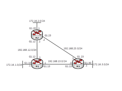 LAB : EIGRP TỔNG QUAN