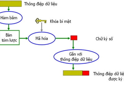 Lab PKI (Phần 1) 