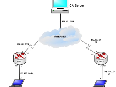 LAB PKI (PHẦN 2) 