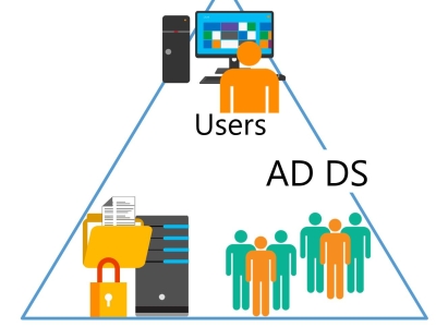 Miền (Domain) AD DS là gì? – Giải thích dễ hiểu cho người mới bắt đầu