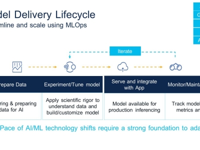 Model Delivery Lifecycle – Vòng đời triển khai mô hình AI