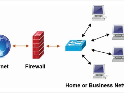 NHỮNG SAI LẦM CẦN PHẢI TRÁNH KHI NÂNG CẤP FIREWALL