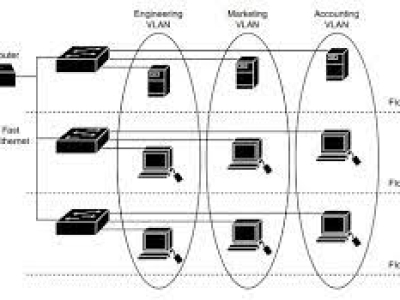 ÔN TẬP PHẦN SWITCHING CỦA CHỨNG CHỈ CCNA (P4)