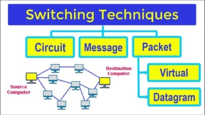 ÔN TẬP PHẦN SWITCHING CỦA CHỨNG CHỈ CCNA (P5)